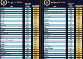 ΗΠΑ – Ε.Ε. : Έρχεται εμπορική συμφωνία με δασμούς 15%