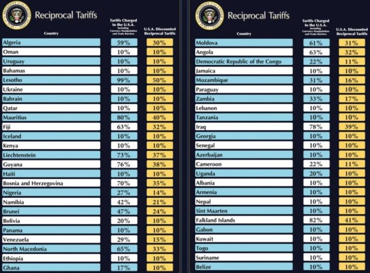 ΗΠΑ – Ε.Ε. : Έρχεται εμπορική συμφωνία με δασμούς 15%