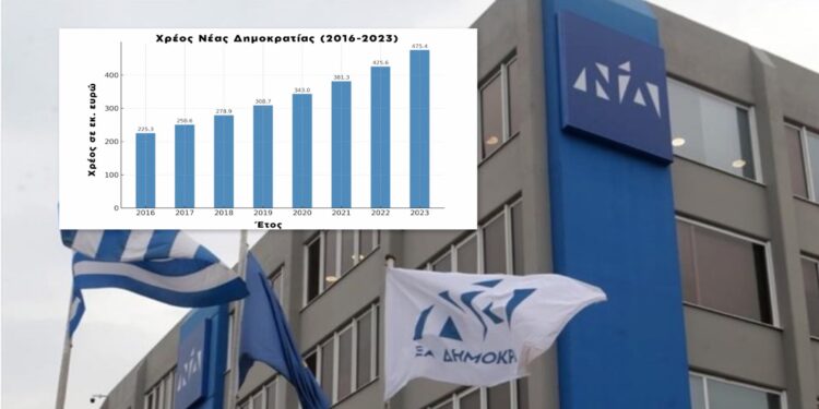 Ζαχαριάδης για το χρέος της ΝΔ: Δεν μειώνεται, δεν είναι εξυπηρετήσιμο! Ι ΒΙΝΤΕΟ
