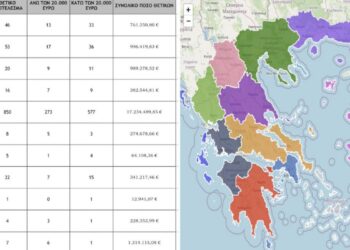 Στην Κρήτη τα 850 από τα 1.036 ένοχα ΑΦΜ στο σκάνδαλο του ΟΠΕΚΕΠΕ