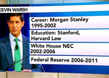 CNBC: Όλα όσα πρέπει να γνωρίζετε για τον Κέβιν Γουόρς την επιλογή Τραμπ για την Fed