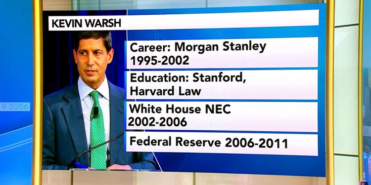 CNBC: Όλα όσα πρέπει να γνωρίζετε για τον Κέβιν Γουόρς την επιλογή Τραμπ για την Fed