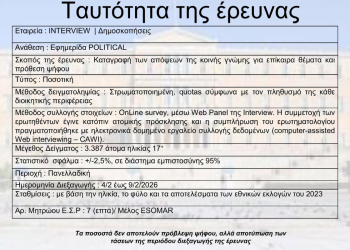 Interview για την Political: Πρωτιά της Νέας Δημοκρατίας – Δεν πείθει ο προοδευτικός χώρος